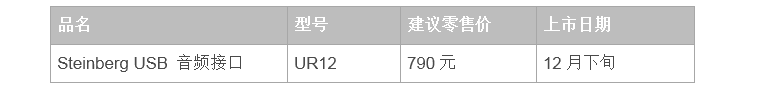 兼容iPad/Mac/PC，实现高品质录音的Steinberg USB音频接口UR12发布