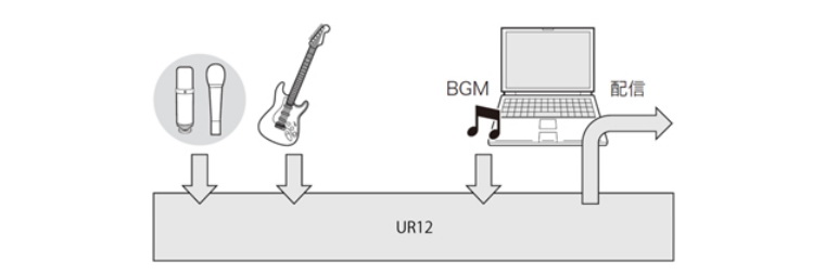 兼容iPad/Mac/PC，实现高品质录音的Steinberg USB音频接口UR12发布