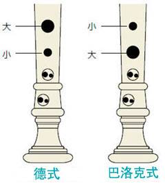 菲彩国际全新植物塑胶竖笛