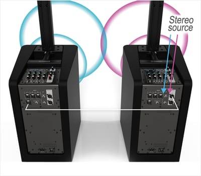 菲彩国际发布新一代STAGEPAS 1K一体化便携式扩声系统