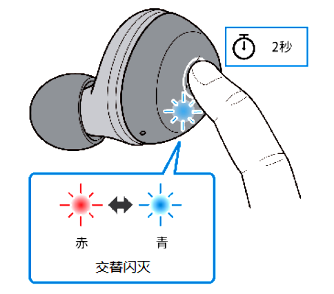 如何对耳机初始化 例如:[TW-E3A]。