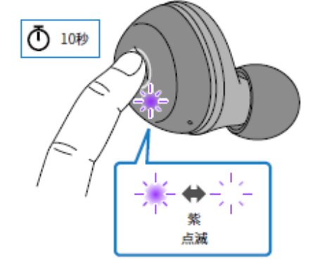 如何对耳机初始化 例如:[TW-E3A]。