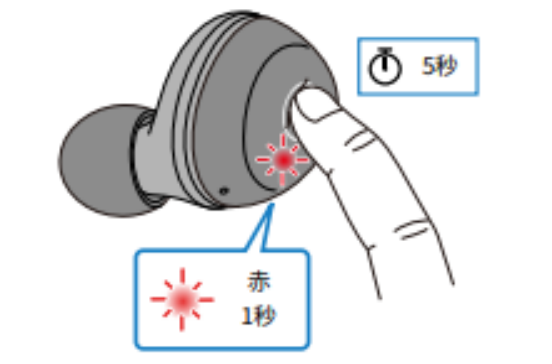 如何对耳机初始化 例如:[TW-E3A]。