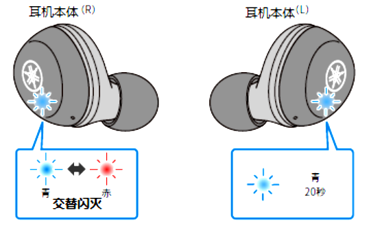 如何对耳机初始化 例如:[TW-E3A]。