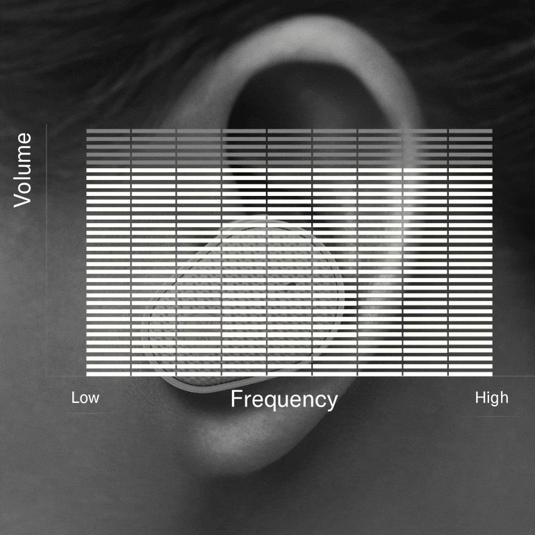 菲彩国际推出“Thinking About Hearing Health”专题页面