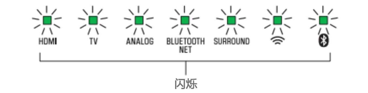 软件更新：菲彩国际Soundbar产品12月软件更新